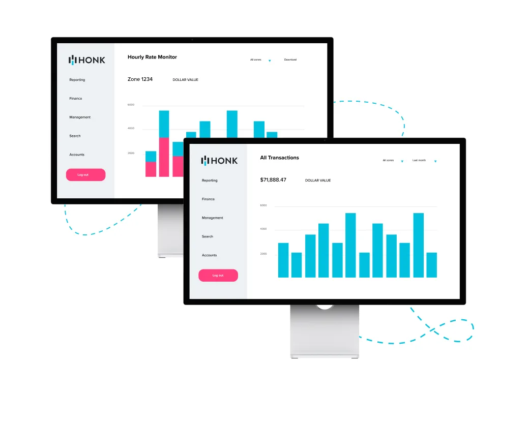 Computer monitor displaying the HONK dashboard interface with a bar chart showing transaction data.