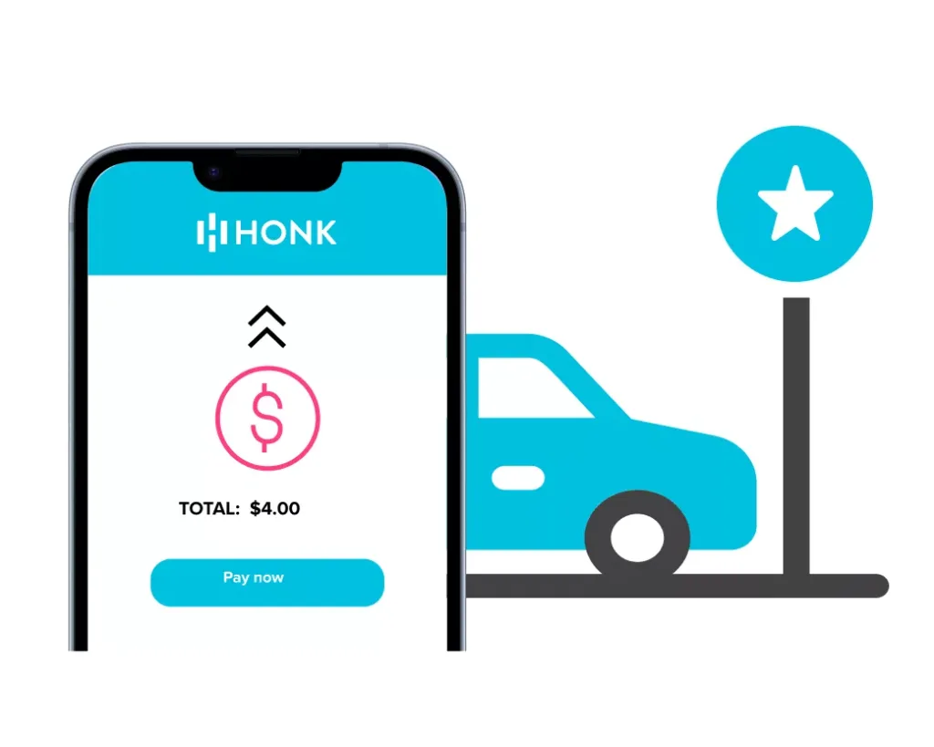 smartphone displaying the HONK app with a total of $4.00 and a 'Pay now' button. Next to the phone is a simplified graphic of a car parked beside a parking meter with a star icon, indicating a parking spot or service